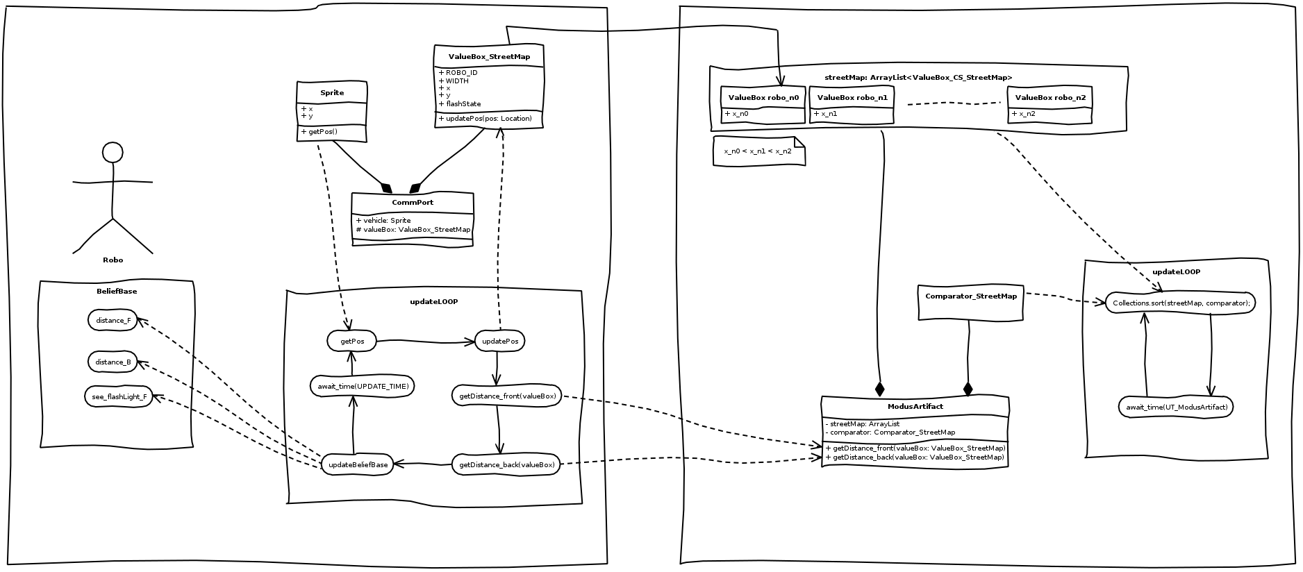 Diagramm View System